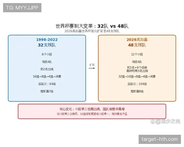 2026世界杯48队赛制下冷门球队如何突围